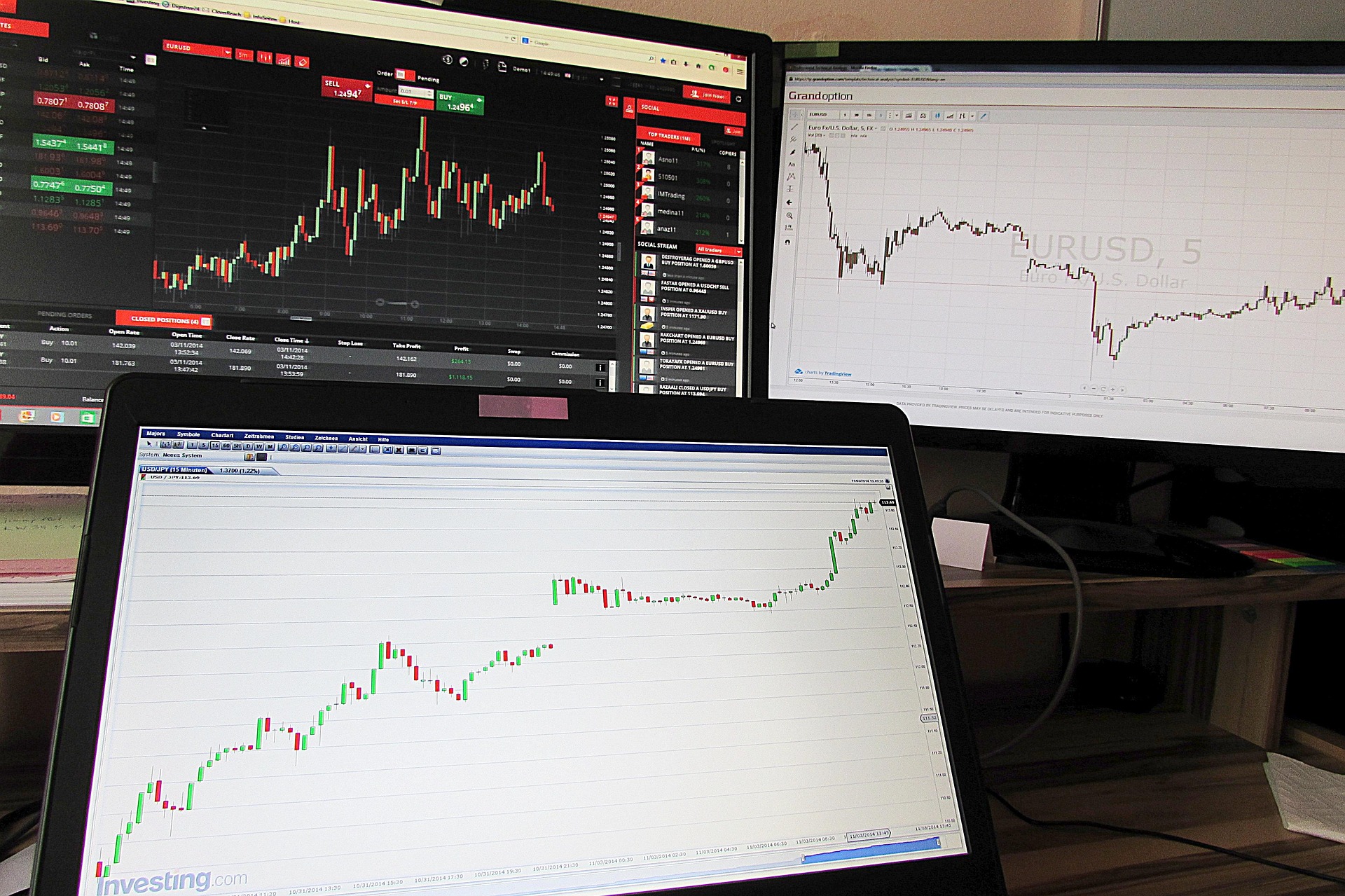 Analyse, Trading, Forex