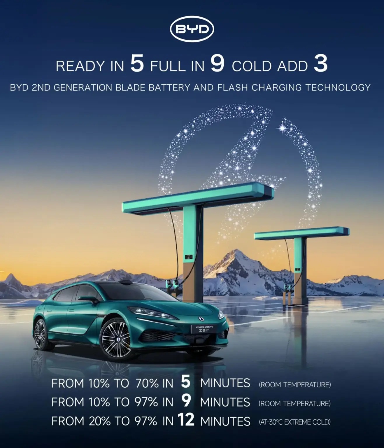 BYD errichtet ultraschnelle Ladestationen