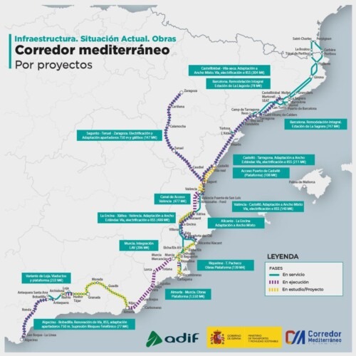 „Corredor Mediterráneo“ ist jetzt was genau?