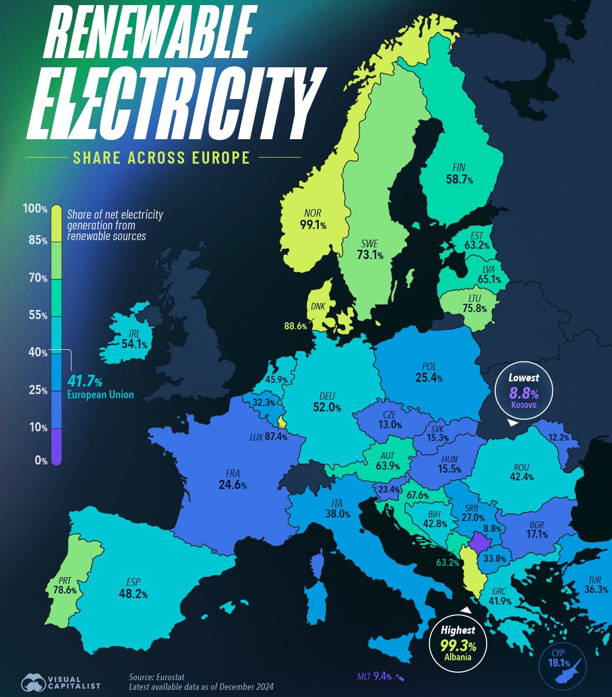 Europa auf dem Weg Richtung erneuerbare Energien