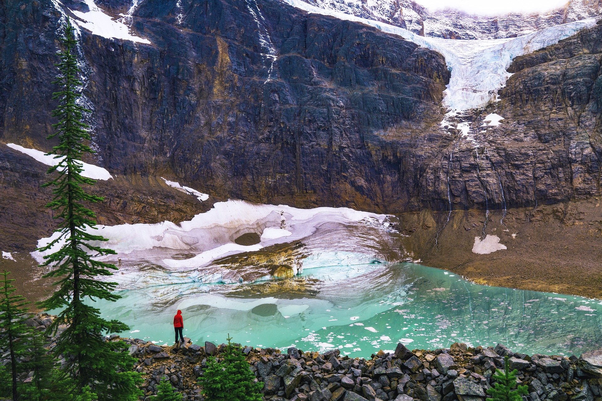 Gletscher, Schmelzen