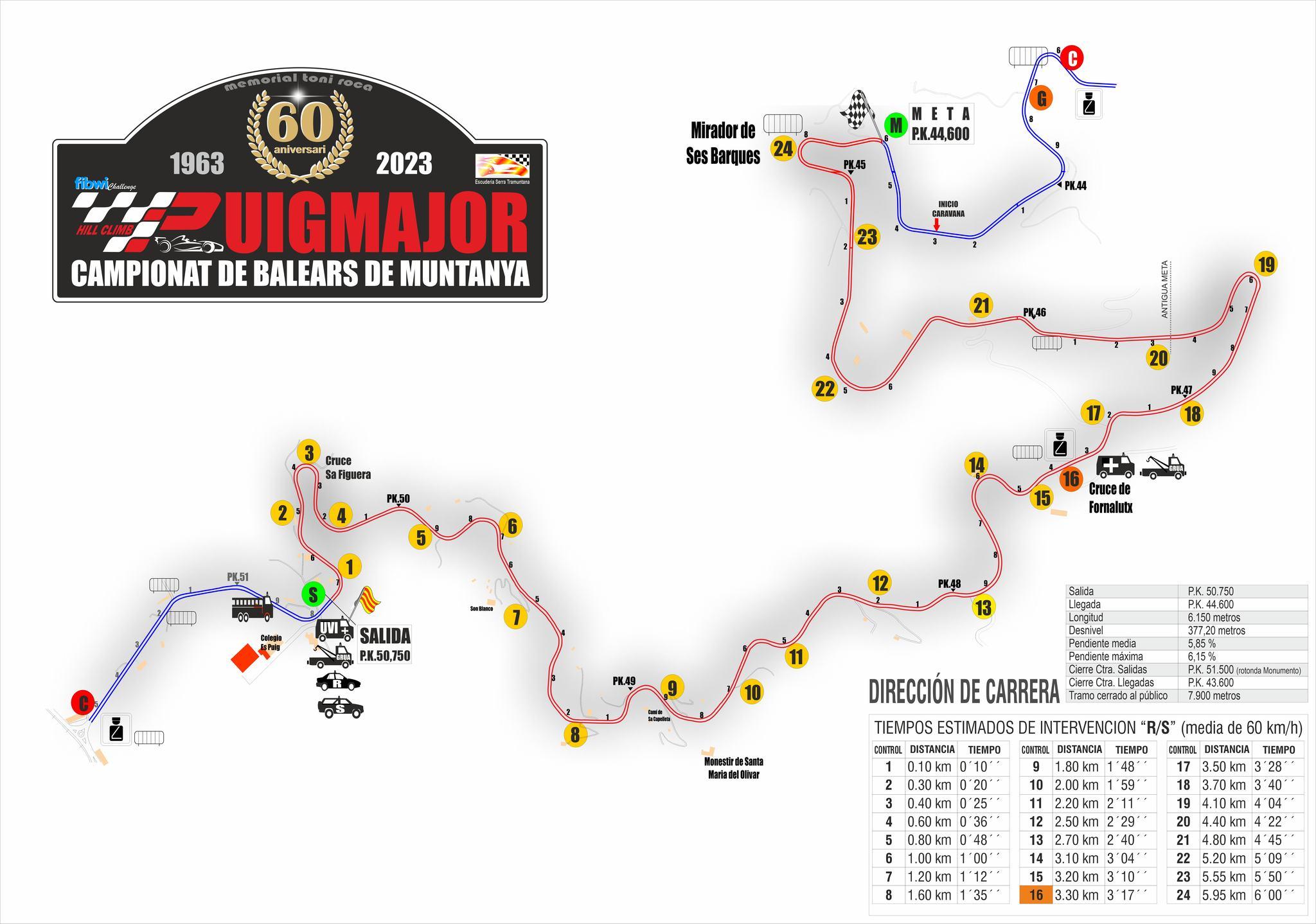 Pujada al Puig Major 2023